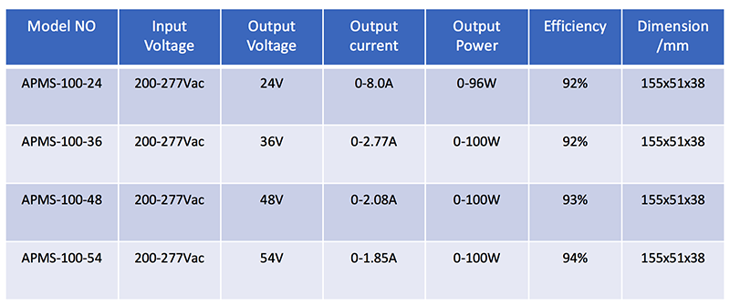 Metal housing outdoor LED Driver 100W 24V