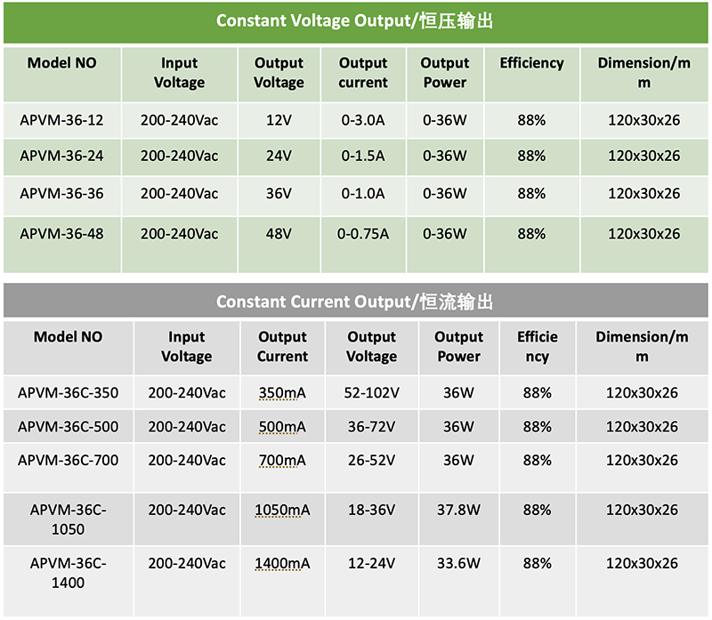 36W 24V 1.5A Voltage Waterproof LED Power Supply