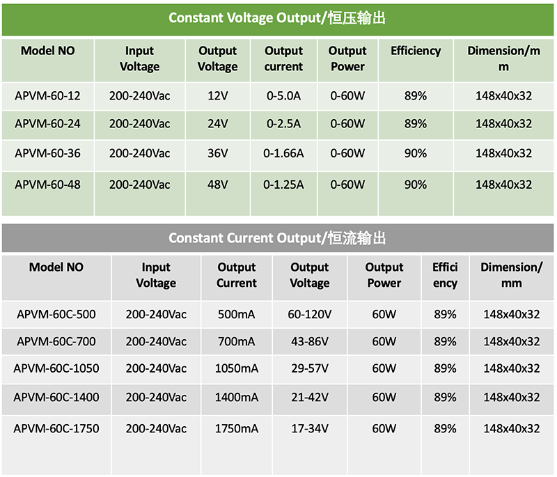 60W 12V 5A Waterproof LED Power Supply constant voltage