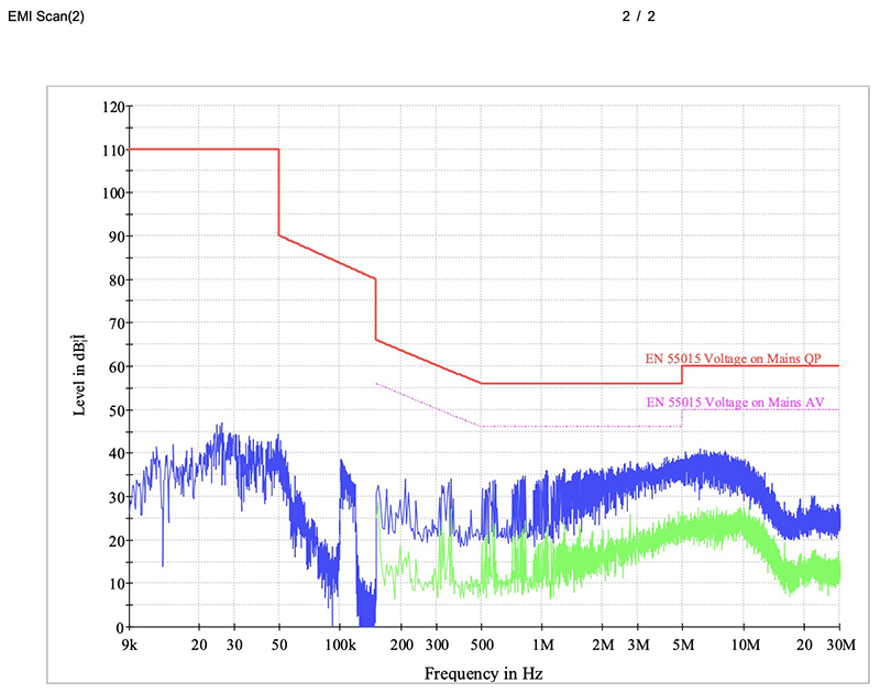 IP67 Hermetic Constant Voltage LED Trafos