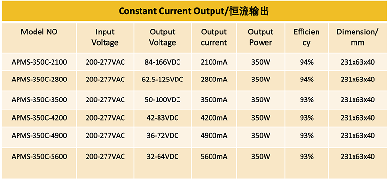 320W 350W  36V SELV Outdoor Strip LED Power Supply IP67 waterproof