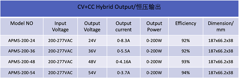 Constant voltage led power supply 200W 24V 36V 48V for led tape