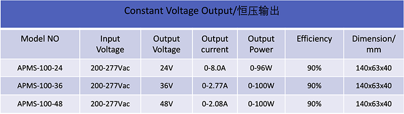 100W 24V LED Drivers