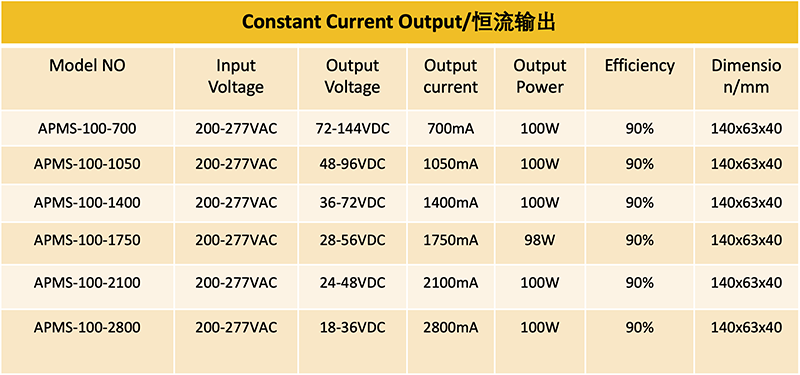 IP65 Watertight led Drivers