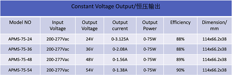 75W24V Waterproof LED power supply