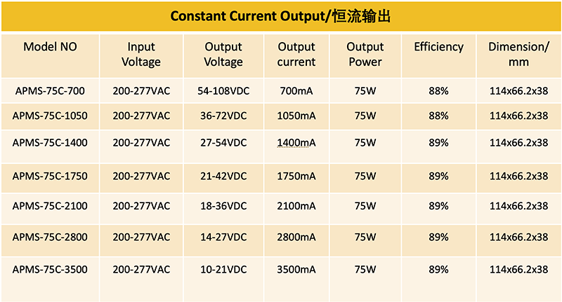 75W24V Waterproof LED power supply