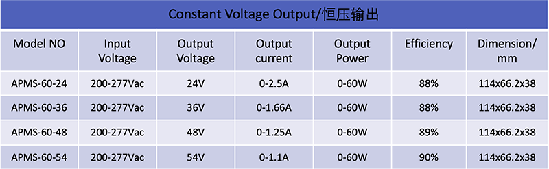 60W 24V 2.5A Waterproof Strip Power Supply