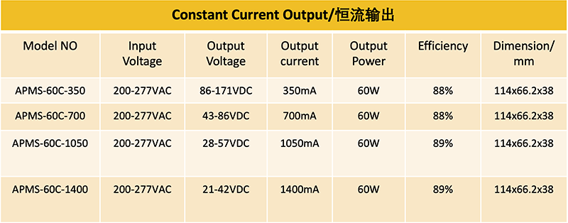 60W 24V 2.5A Waterproof Strip Power Supply