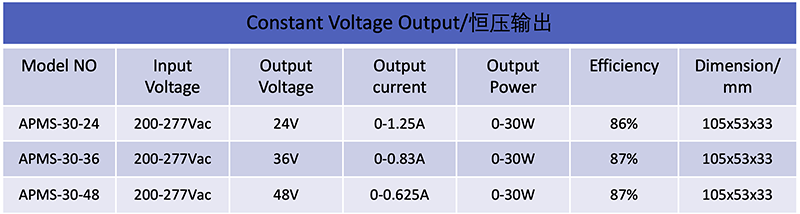 30W 24V 1250mA Voltage outdoor LED Driver Flicker-free