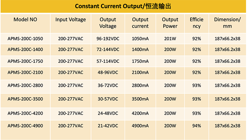 4900mA 21-42VDC Highbay 200W Constant Current  LED Driver isolated