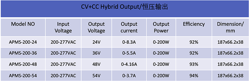 200W 1050mA 95-190VDC Constant Current LED Driver with PFC 